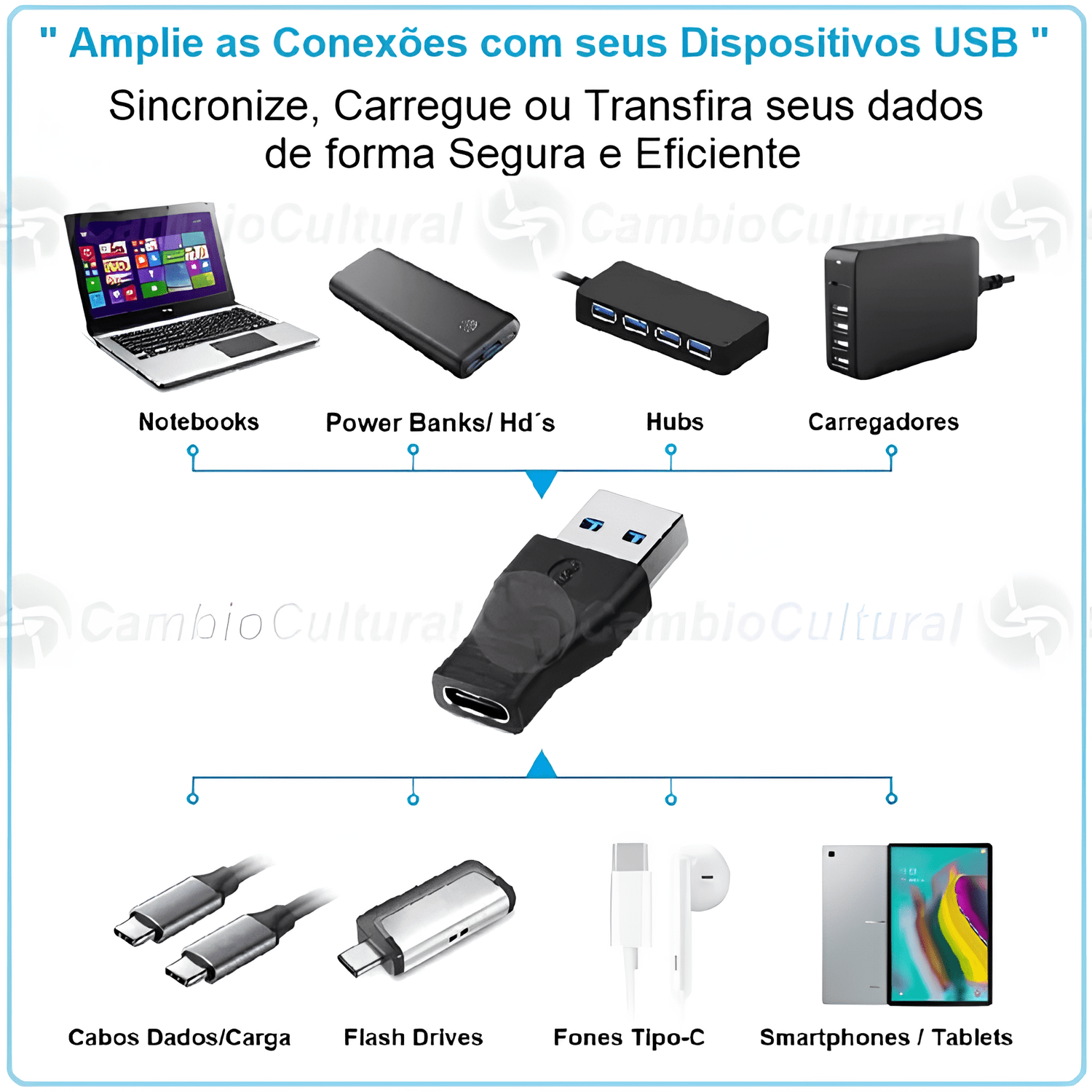 ADAPTADOR USB 3.0 MACHO P/USB TIPO C FEMEA PRETO 0030142
