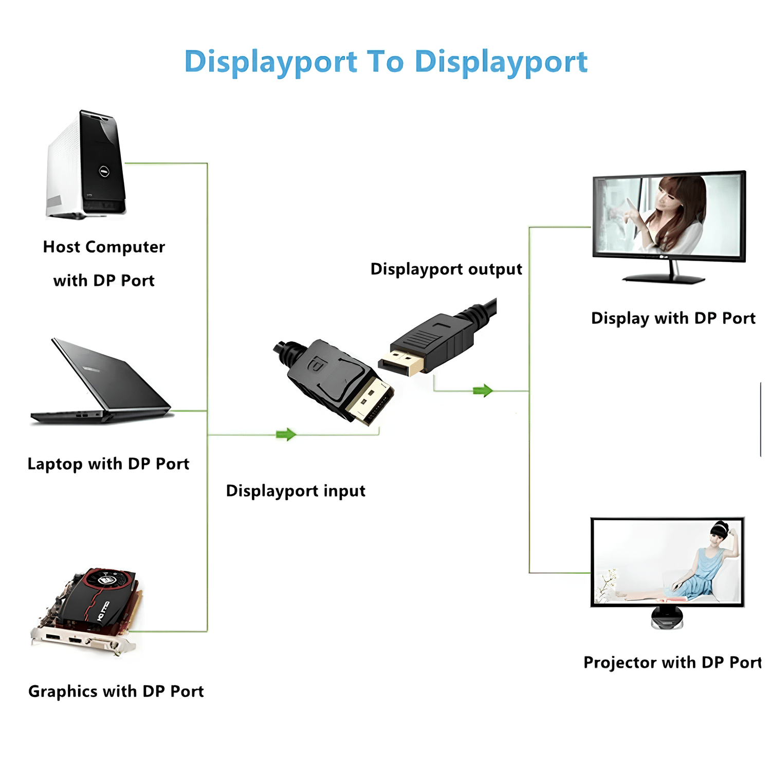 Cabo DisplayPort 1.4, 2 Metros, Suporte a 8K, Emborrachado – Preto Cabo DisplayPort 1.4, 2 Metros, Suporte a 8K, Emborrachado – Preto