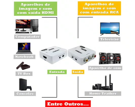 Adaptador/Conversor HDMI Fêmea para RCA Fêmea KP-3455 Branco