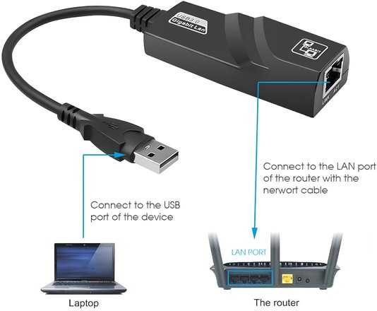 ADAPTADOR DE REDE RJ45 X USB 3.0 GIGABYTE UL-1200