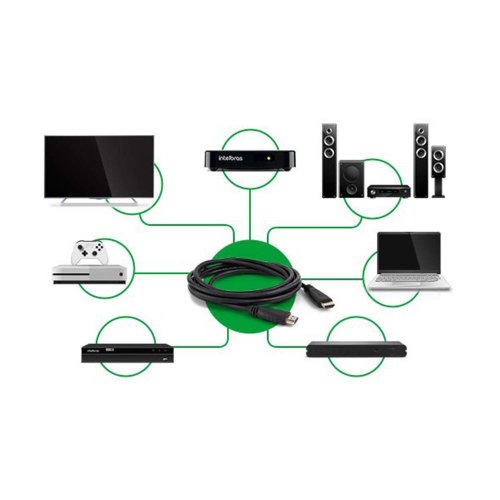CABO HDMI 2,5M 2.0 4K CH2025 PRETO